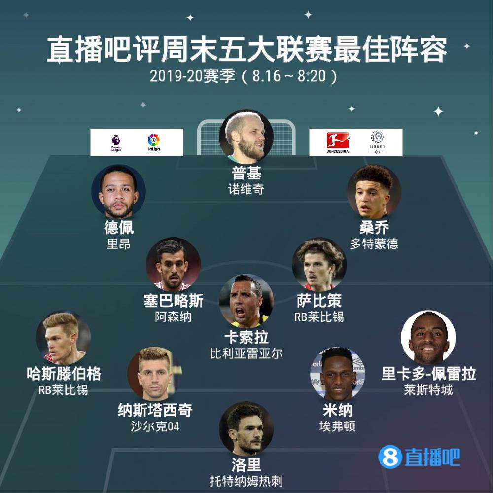 这些技术短