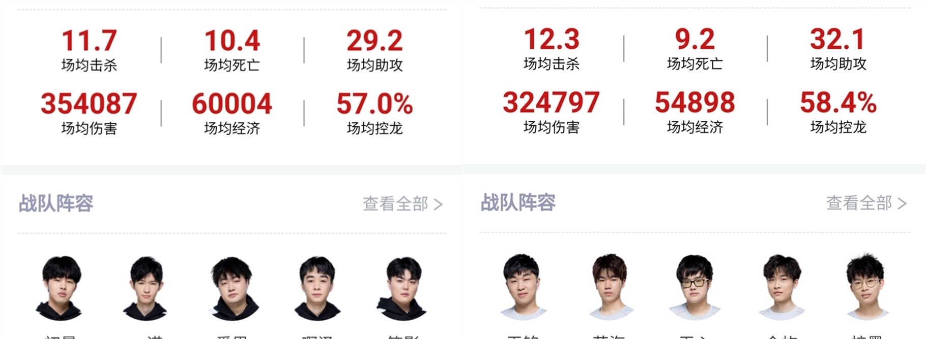 的精彩表现
