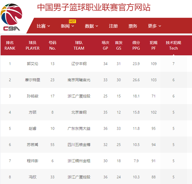 例如可以结