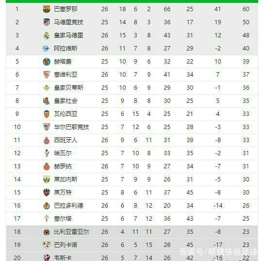 了重建期