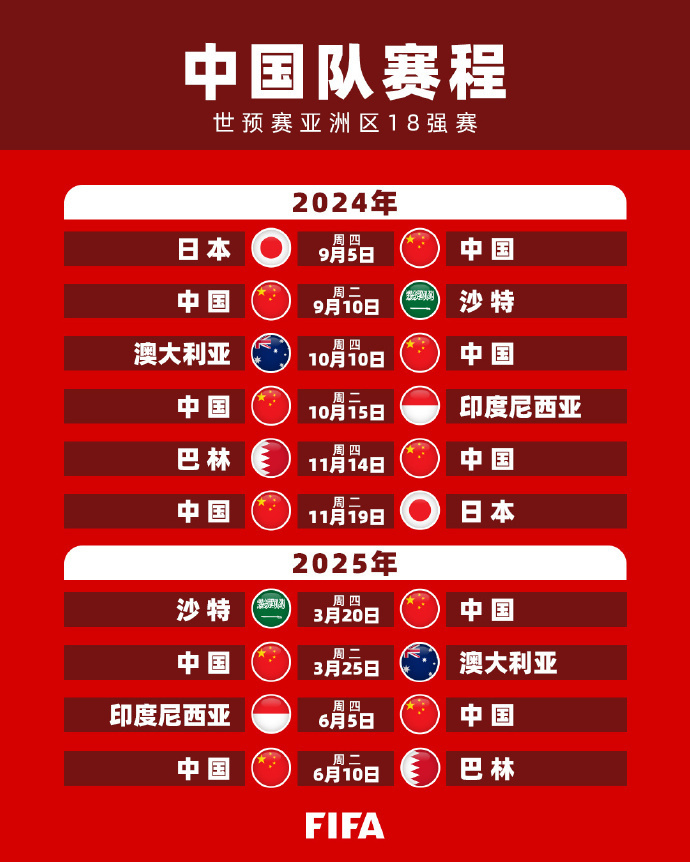 的持久表现